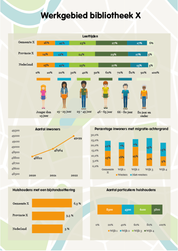 Infographic bibliotheken