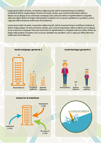 Infographic bibliotheken