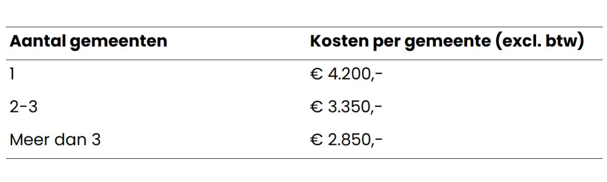 Kostentabel