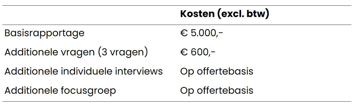 kostentabel potentieel publiek